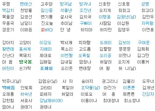 개명신청사례