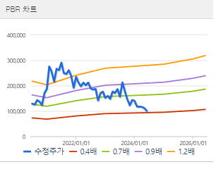 SK이노베이션 주가 전망 목표주가 배당금