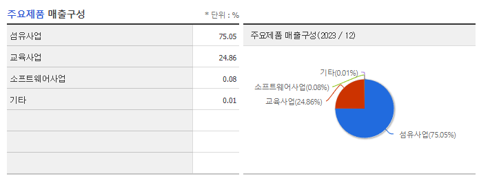 윌비스_주요제품
