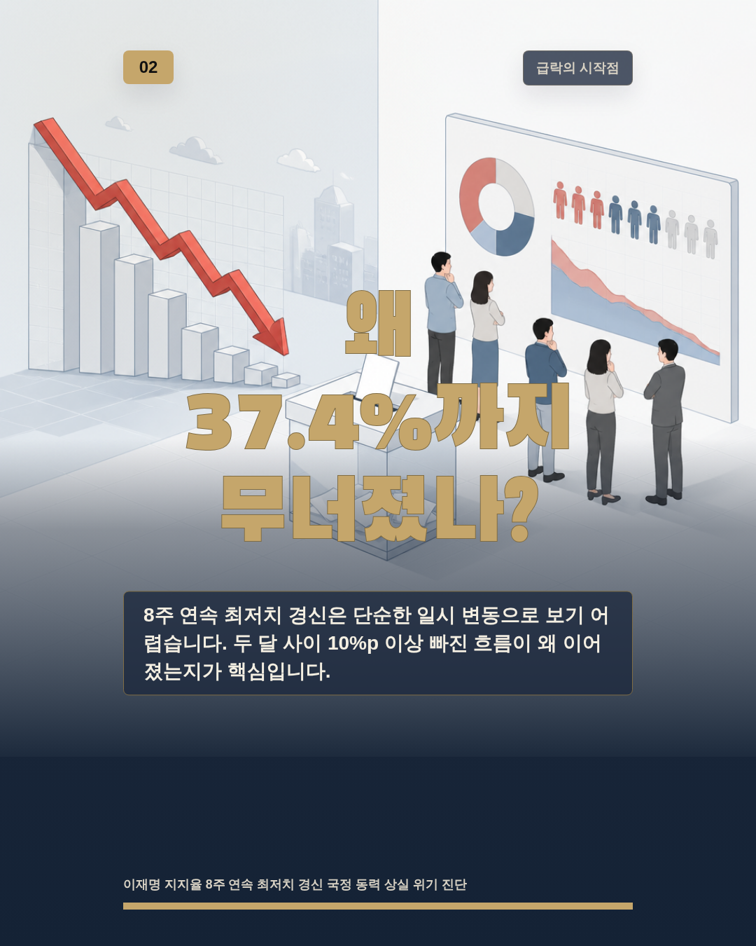 왜 37.4%까지 무너졌나?