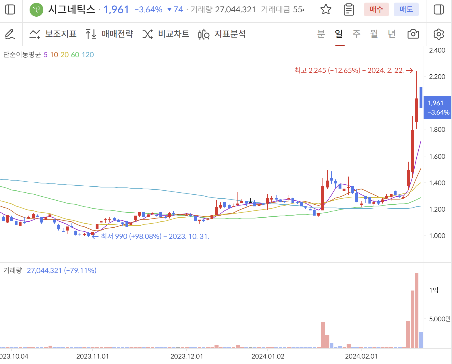 엔비디아 관련주 시그네틱스