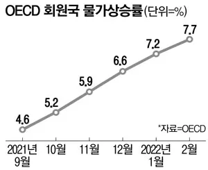 2025년 물가상승률