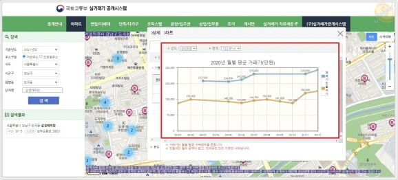 아파트-실거래가-조회
