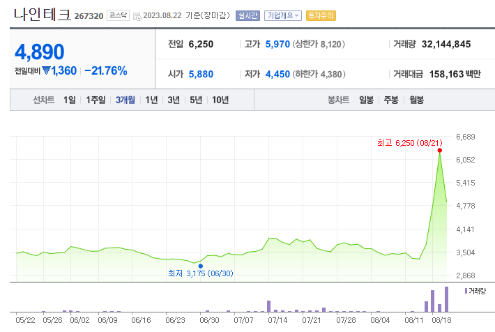 맥신 관련주 대장주 정리