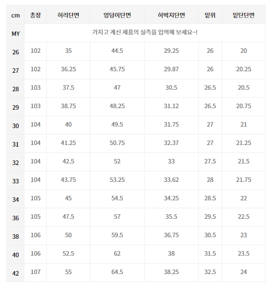 허리, 엉덩이, 허벅지 등 부위별 상세 사이즈가 안내된 표