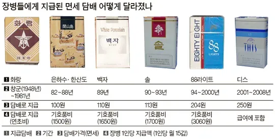면세점 담배 한보루 가격과 공항별 차이_2
