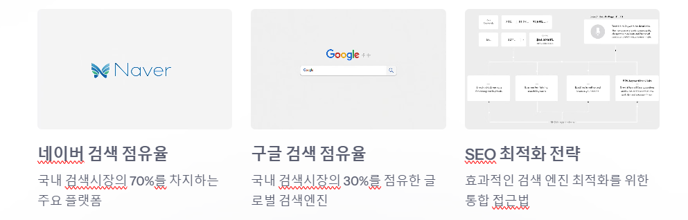 네이버와 구글 최저화 전략