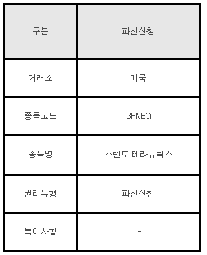 미국주식 파산신청 안내 SRNEQ 소렌토 테라퓨틱스