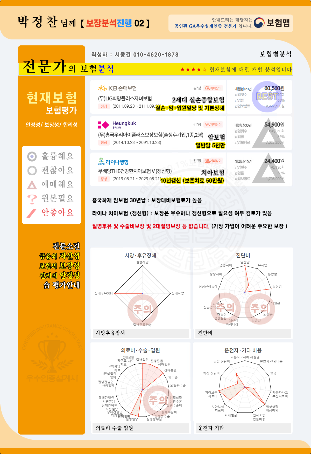 박정찬님보험보장분석