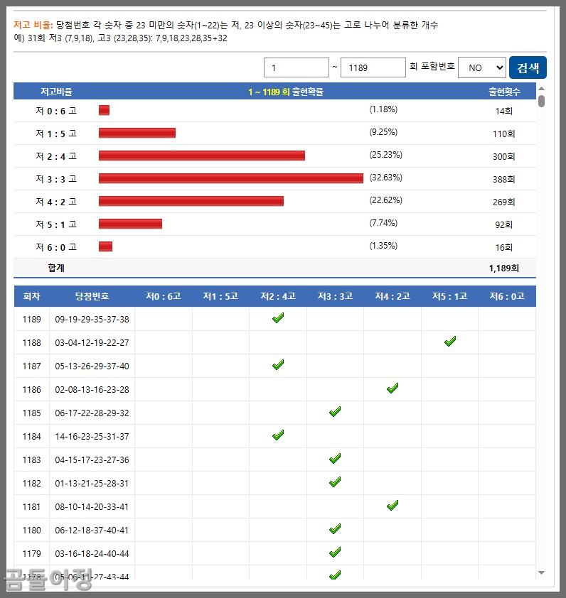 1190회차 로또 예측 당첨전략과 추천번호 제외번호 현실 분석4