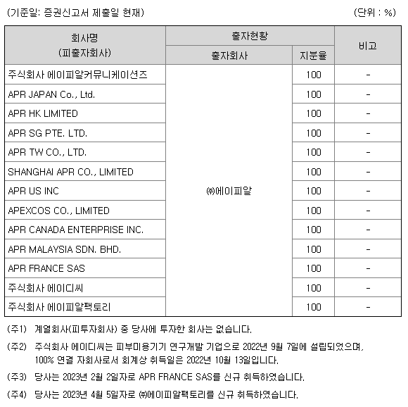 에이피알 계열사(자회사) 현황