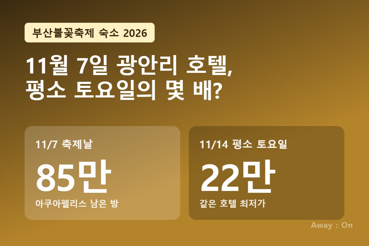 부산불꽃축제 숙소 2026 — 11월 7일 광안리 호텔 가격과 평소 토요일 비교