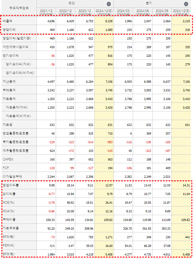 이수페타시스 재무제표