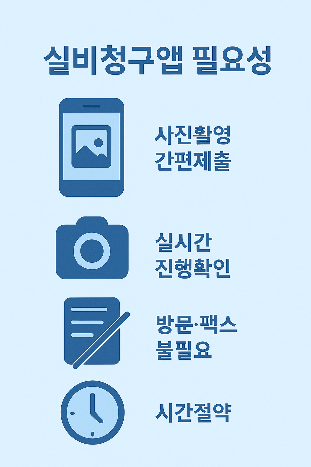 실비보험 청구앱을 사용하면 사진촬영 간편제출, 실시간 진행확인, 방문·팩스 불필요, 시간절약이 가능한 주요 장점을 정리한 인포그래픽 이미지