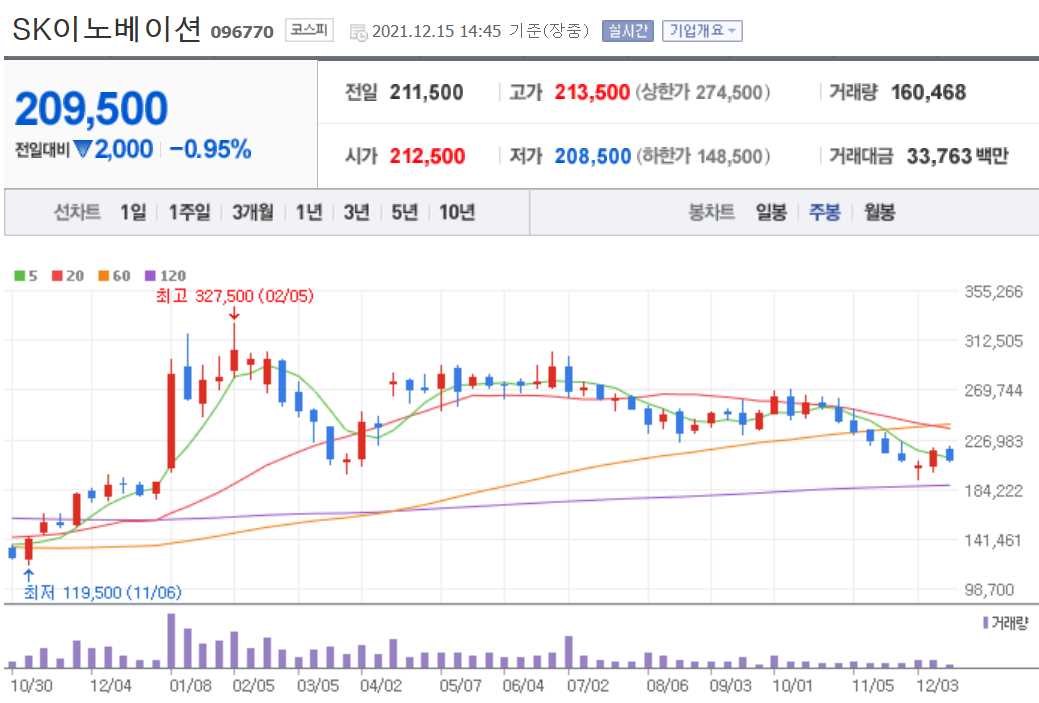 ESS 관련주식 총정리