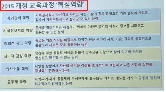2015 개정 교육과정 핵심역량 내용 사진 