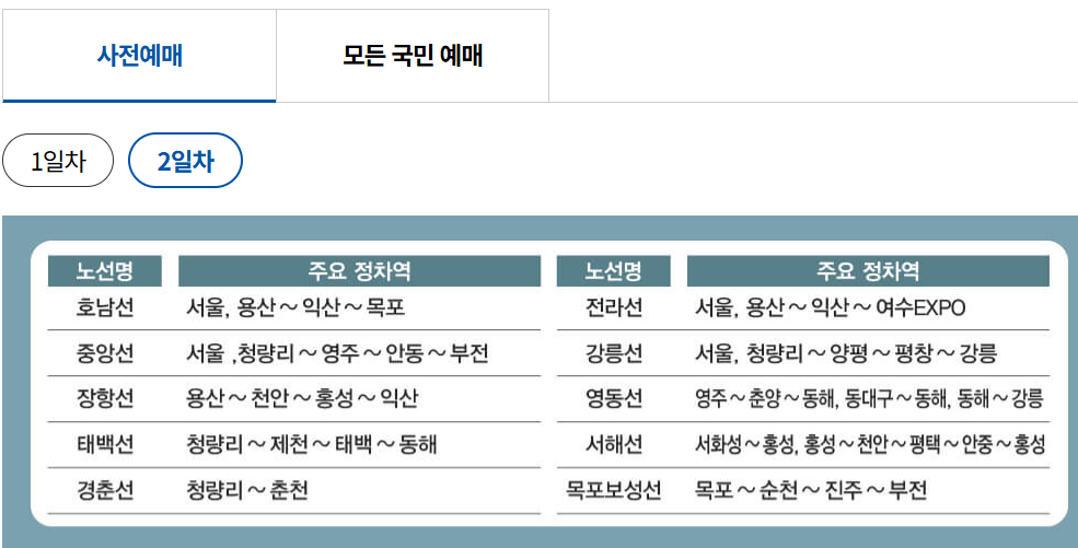 예매 성공률 높이는 전략과 취소표 활용법