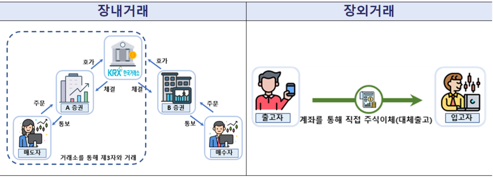 국내주식 양도소득세