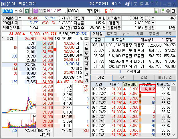 주식 현재가 화면