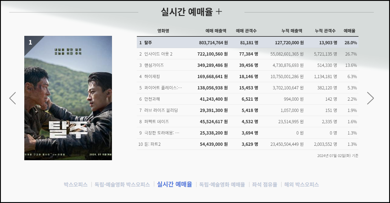 영화 <탈주>실시간 예매율