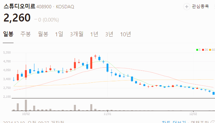 오징어게임 관련주 대장주 주식 TOP10 : 시즌2