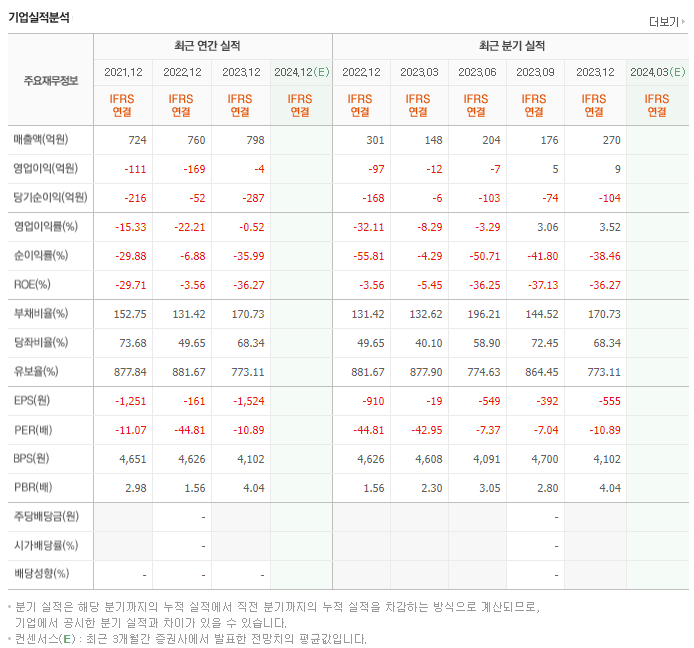 예스티_실적