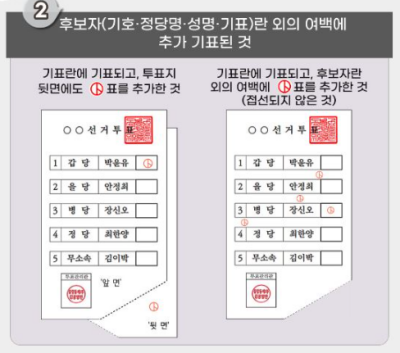투표-유효표-예시