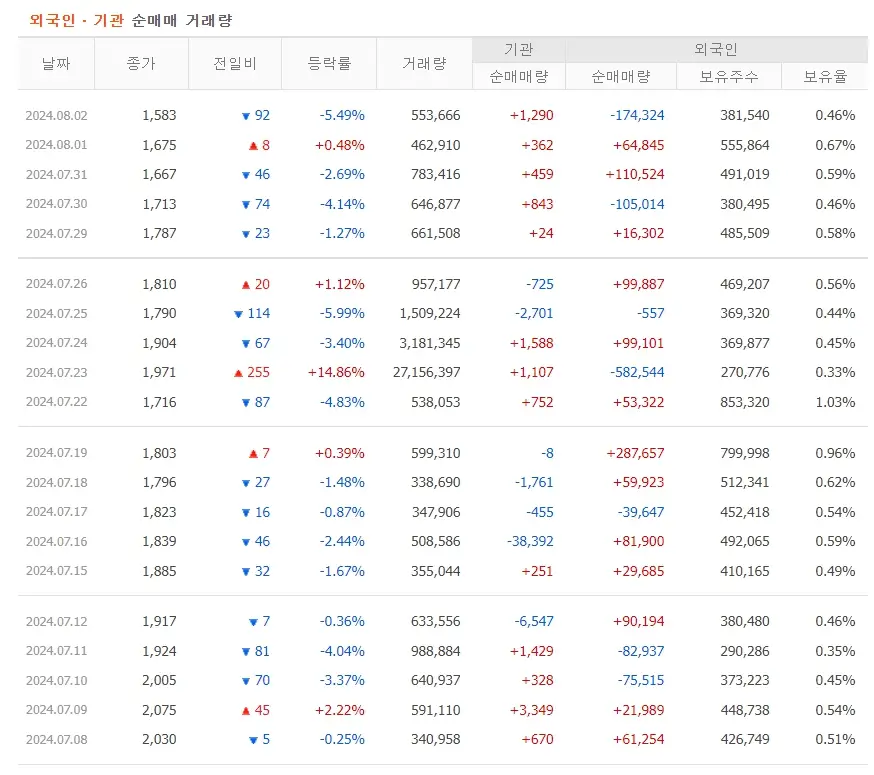미스터블루 분석 전망ㅣ세력이탈 반등없는 하락세 웹툰관련주