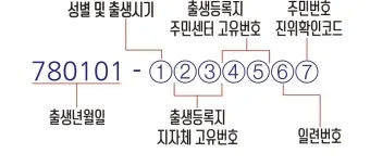 주민등록번호 뒷자리 의미 숫자별 숨겨진 정보 확인_19