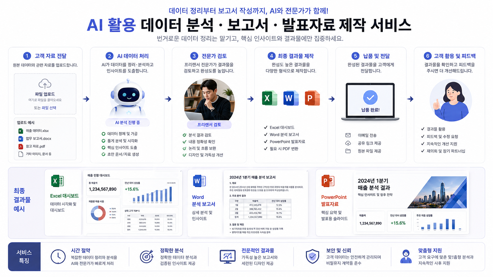 AI 파일 제작을 서비스로 판매하는 비즈니스 구조