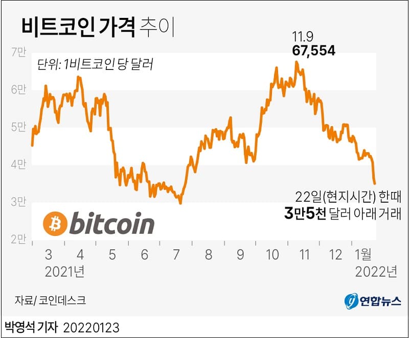 심상치 않은 증시...왜