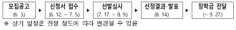 우체국 희망 장학금 신청기간