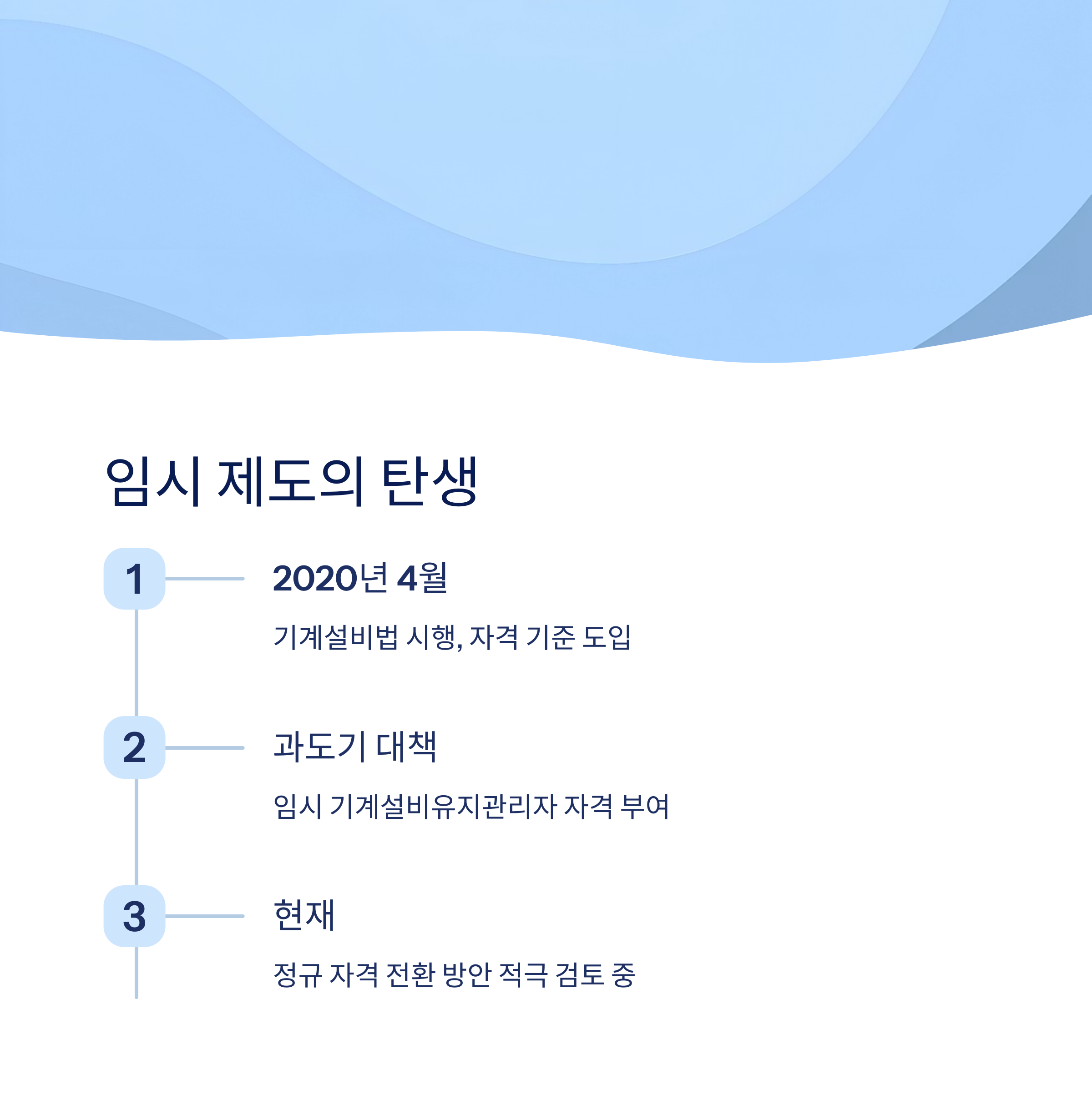 임시 제도의 탄생