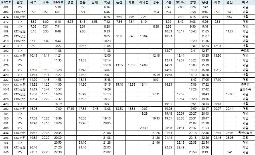 호남선-서울행-상행-열차시간표