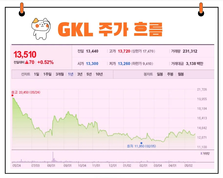 GKL 주가