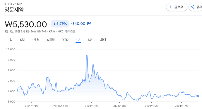 위드코로나-관련주