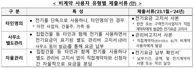 소상공인 전기요금 특별지원