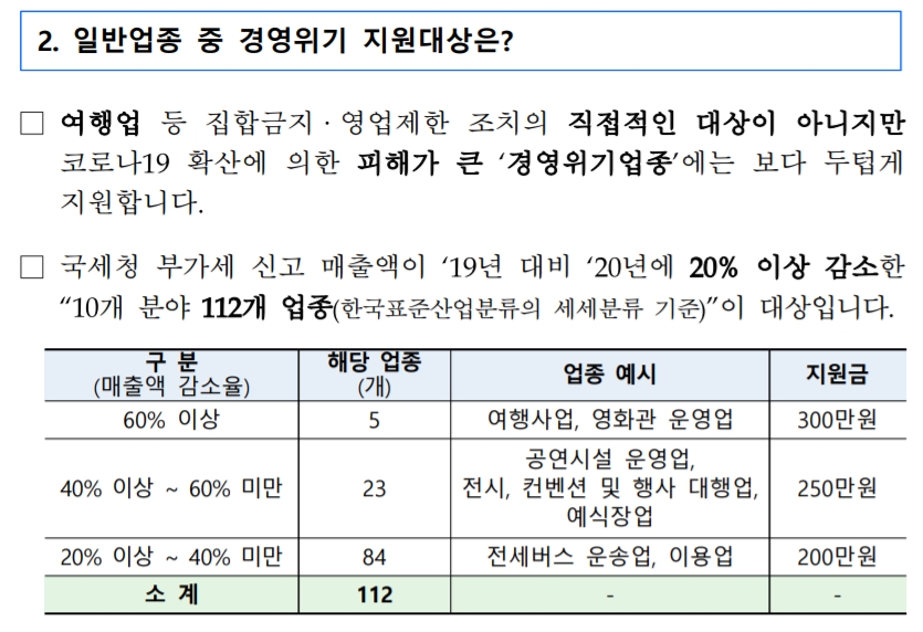 소상공인 버팀목자금 플러스 지원규모