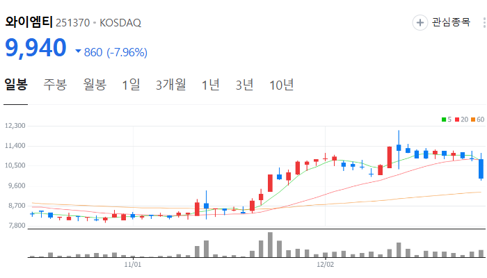 폴더블폰 관련주 대장주 테마주 주식 TOP10