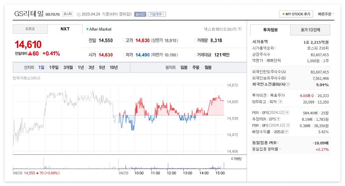 GS리테일 주가 주식 전망