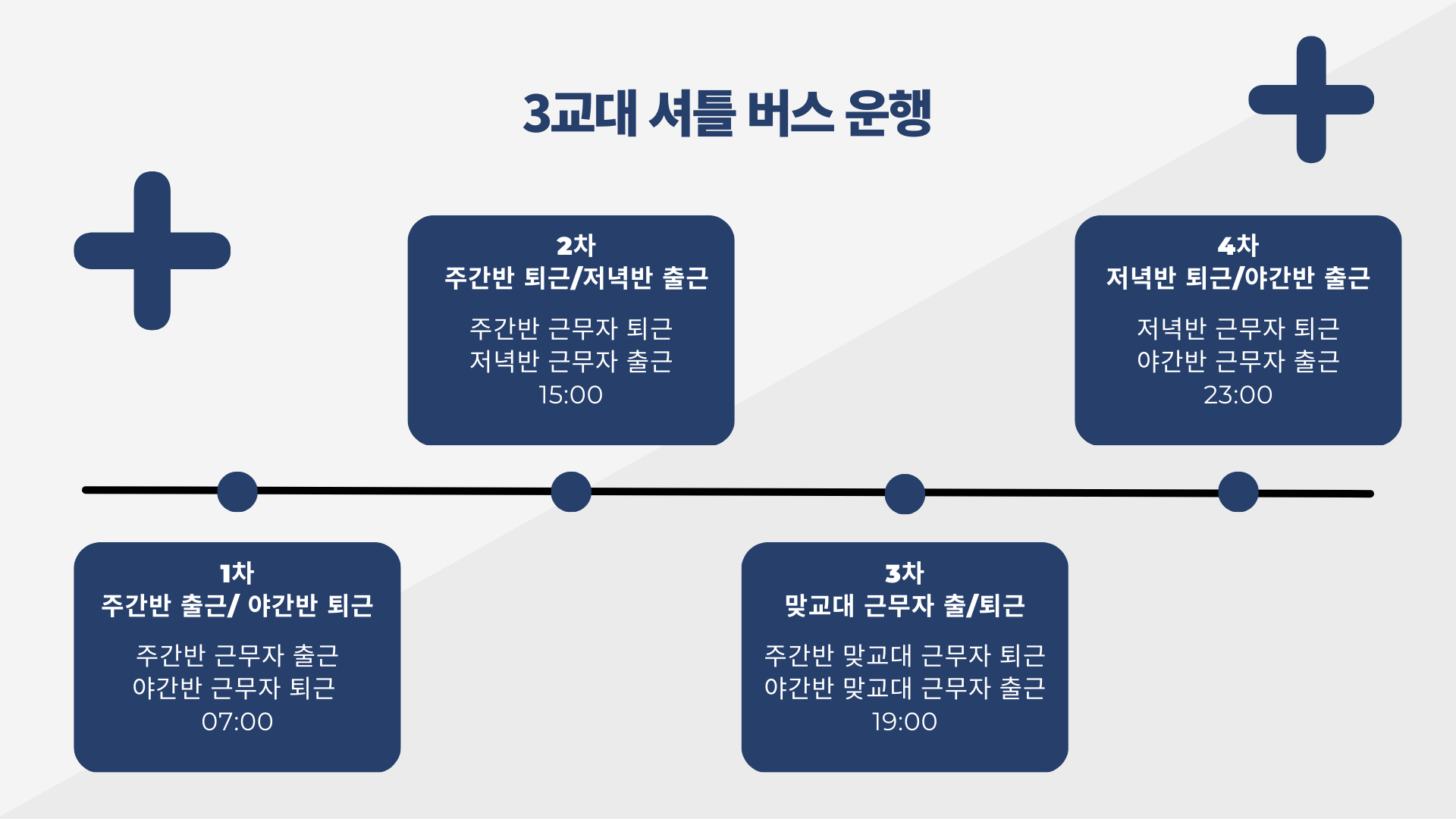 3교대 근무 형태