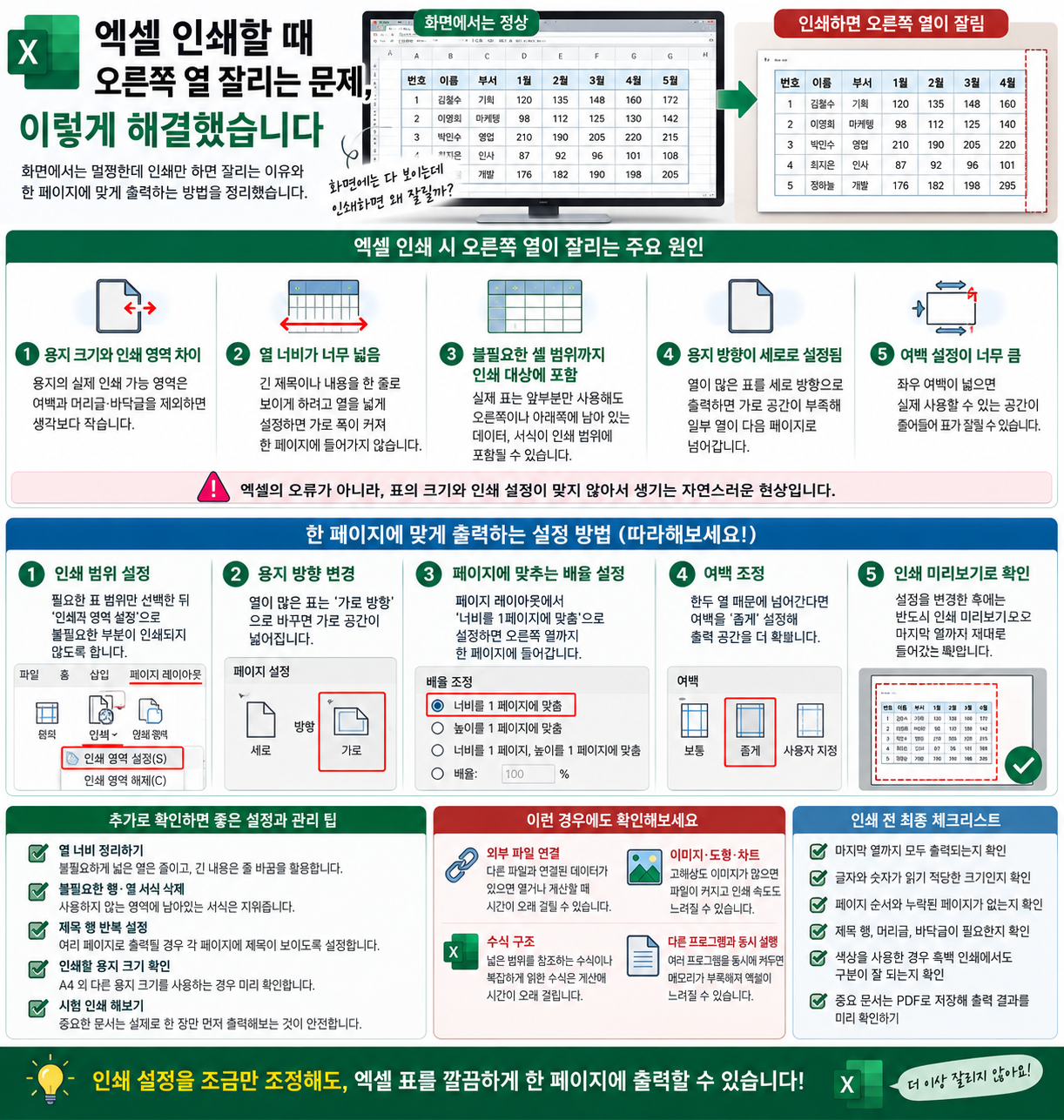 엑셀 인쇄할 때 오른쪽 열 잘리는 문제, 이렇게 해결했습니다