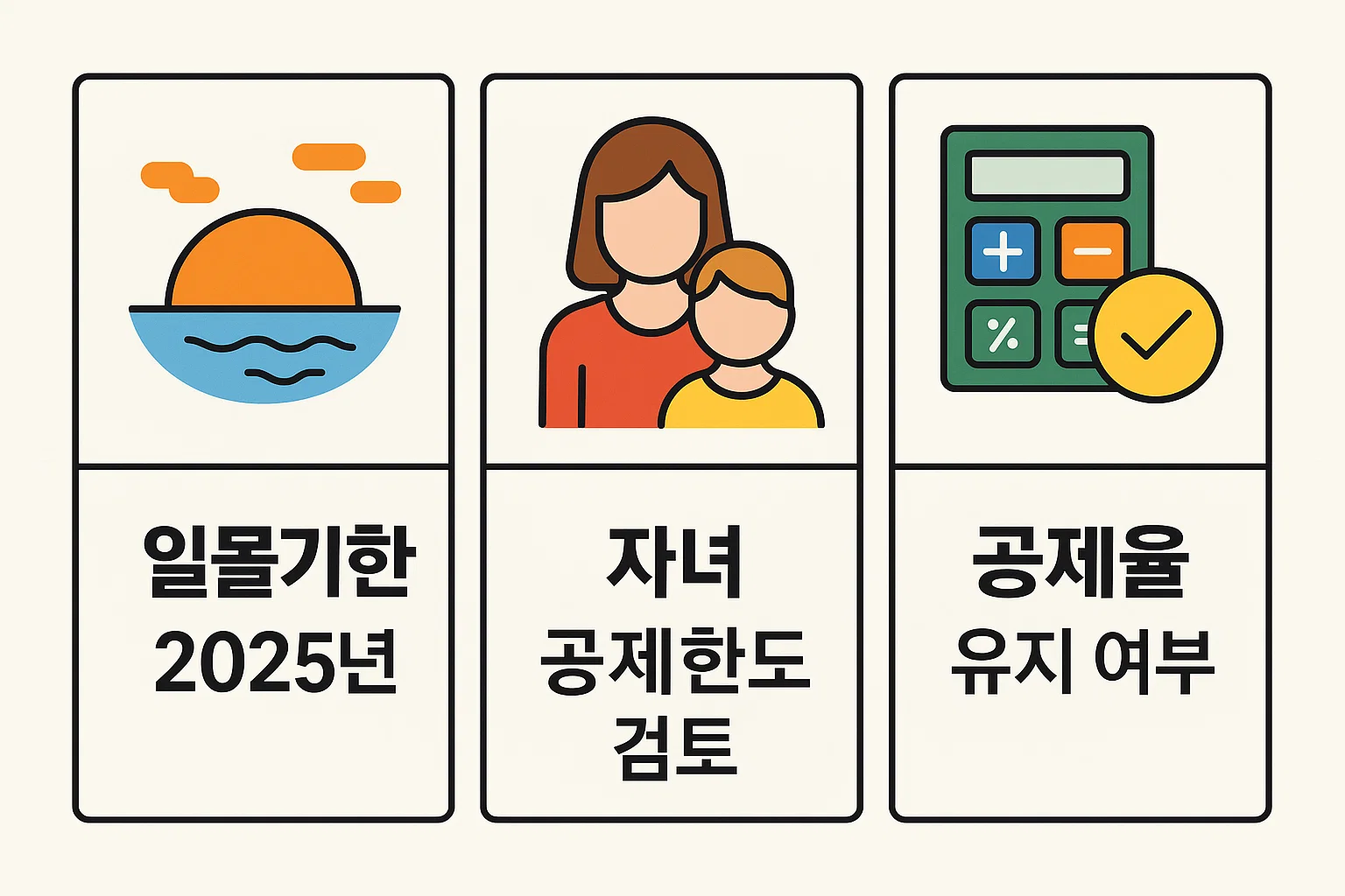 2025년 신용카드 소득공제 대상의 주요 제도 변경 사항을 일몰기한, 자녀 공제한도, 공제율 유지 여부 중심으로 정리한 변화 요약 인포그래픽