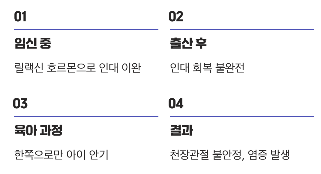 4. 출산 후 여성에게 유독 흔한 골반 통증