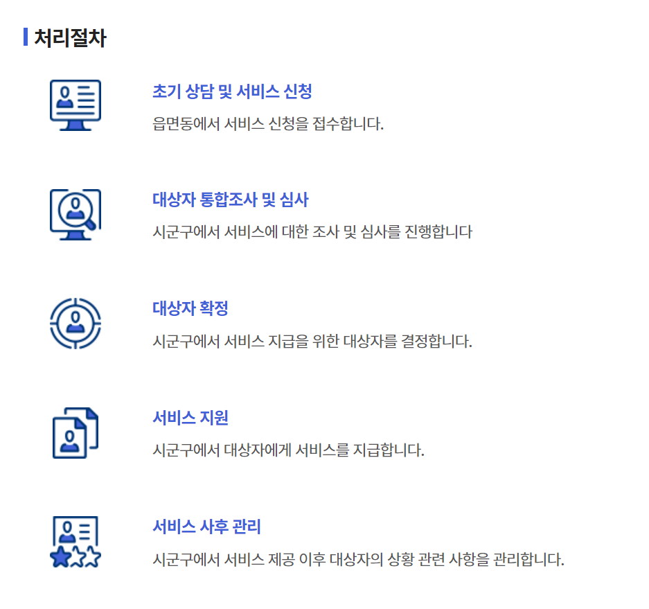 신청대상