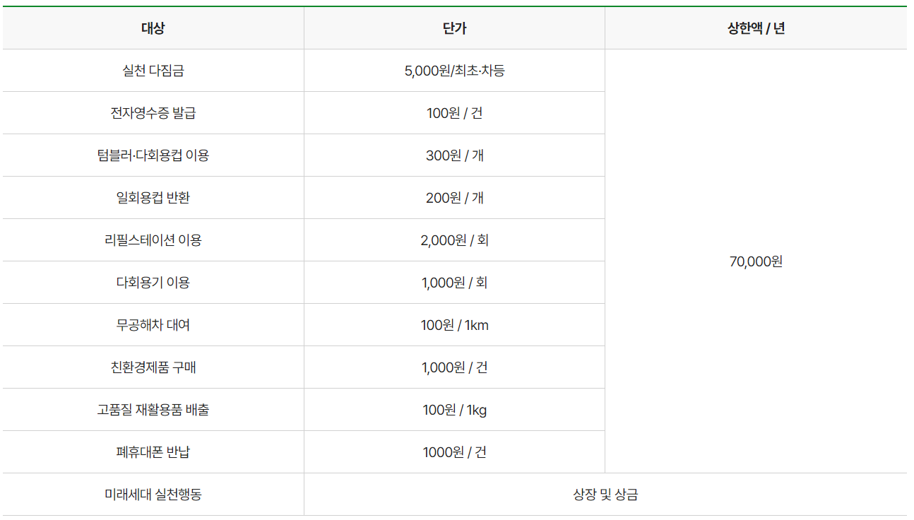 탄소중립 실천포인트