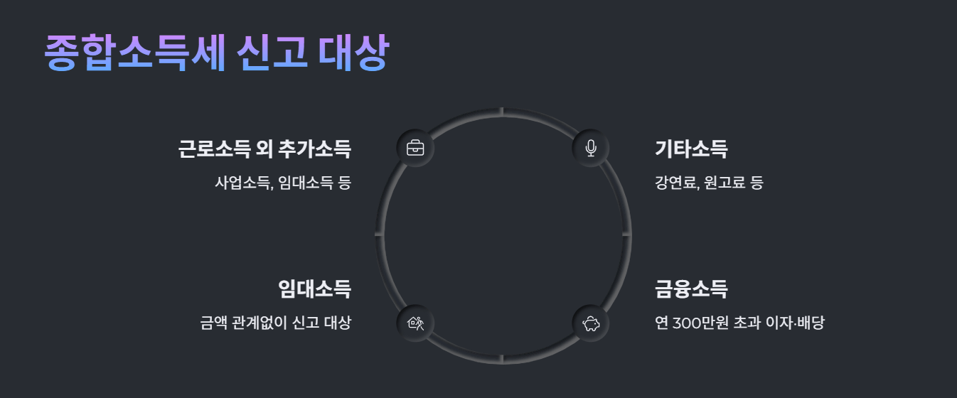 종합소득세 세율과 절세 방법