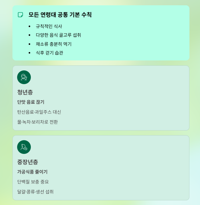 연령별 당뇨병 전 단계, 지금 시작하면 되돌릴 수 있습니다