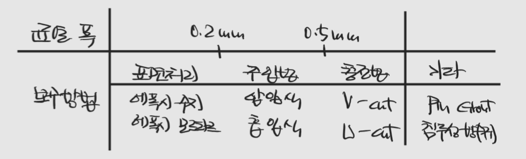 콘크리트 균열 폭에 따른 보수방법
