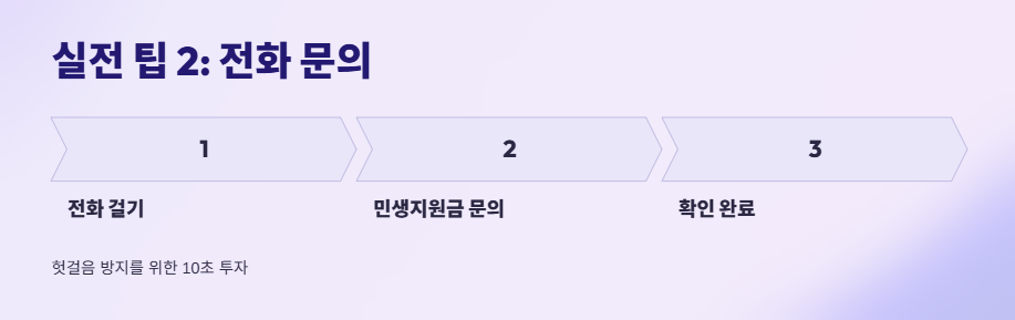 민생지원금-올리브영사용